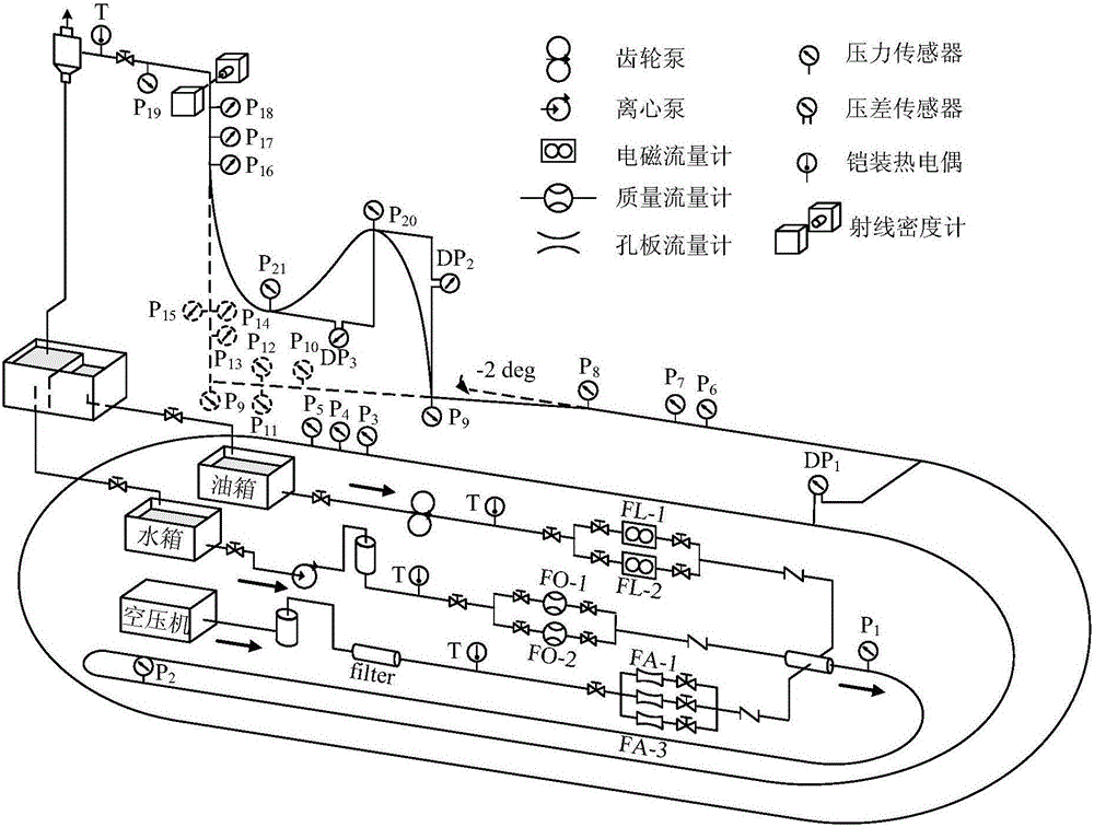 An online identification method of gas-liquid two-phase flow pattern in gathering-riser system