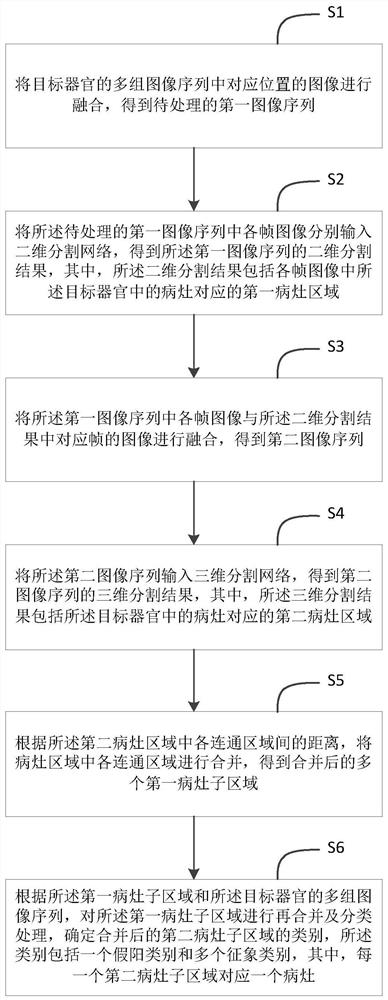 Method and device for classifying and locating breast lesions based on nuclear magnetic images