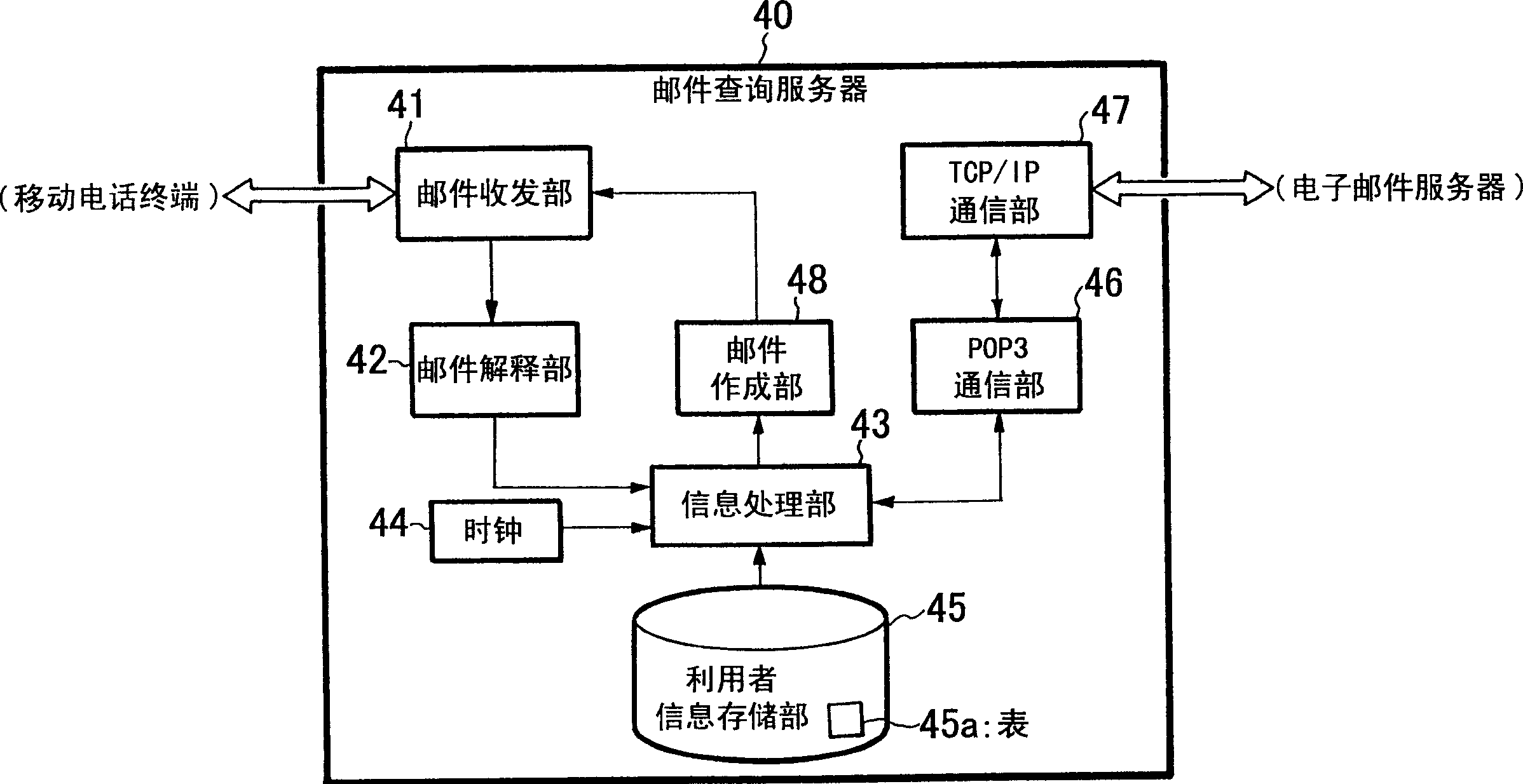 Mail query system and mail query server device