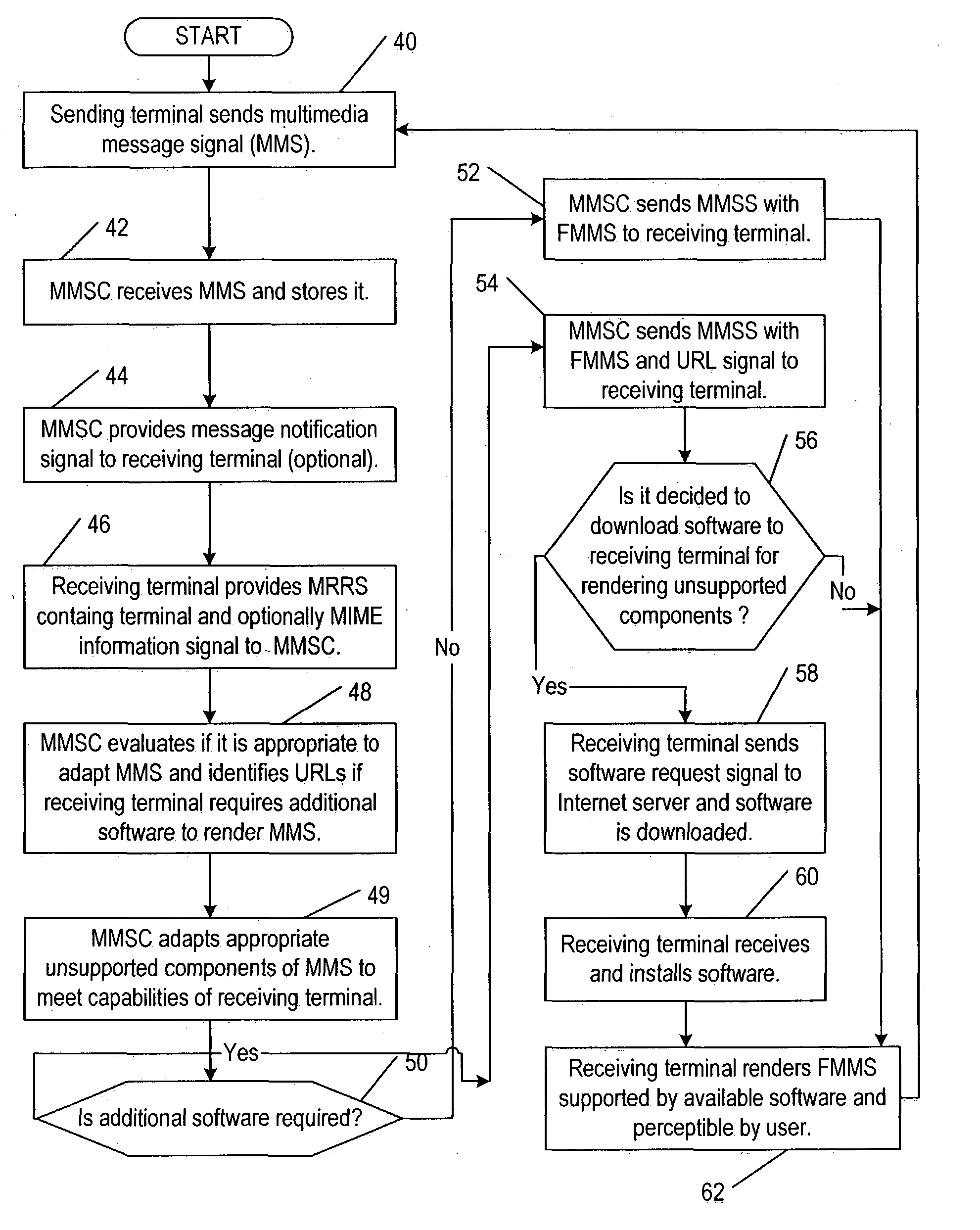System for rendering multimedia messages by providing, in a multimedia message, URL for downloadable software to a receiving terminal