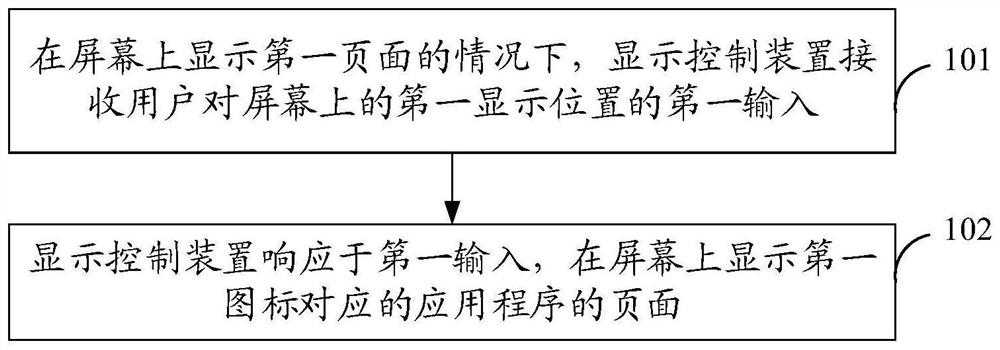 Display control method and device and electronic equipment