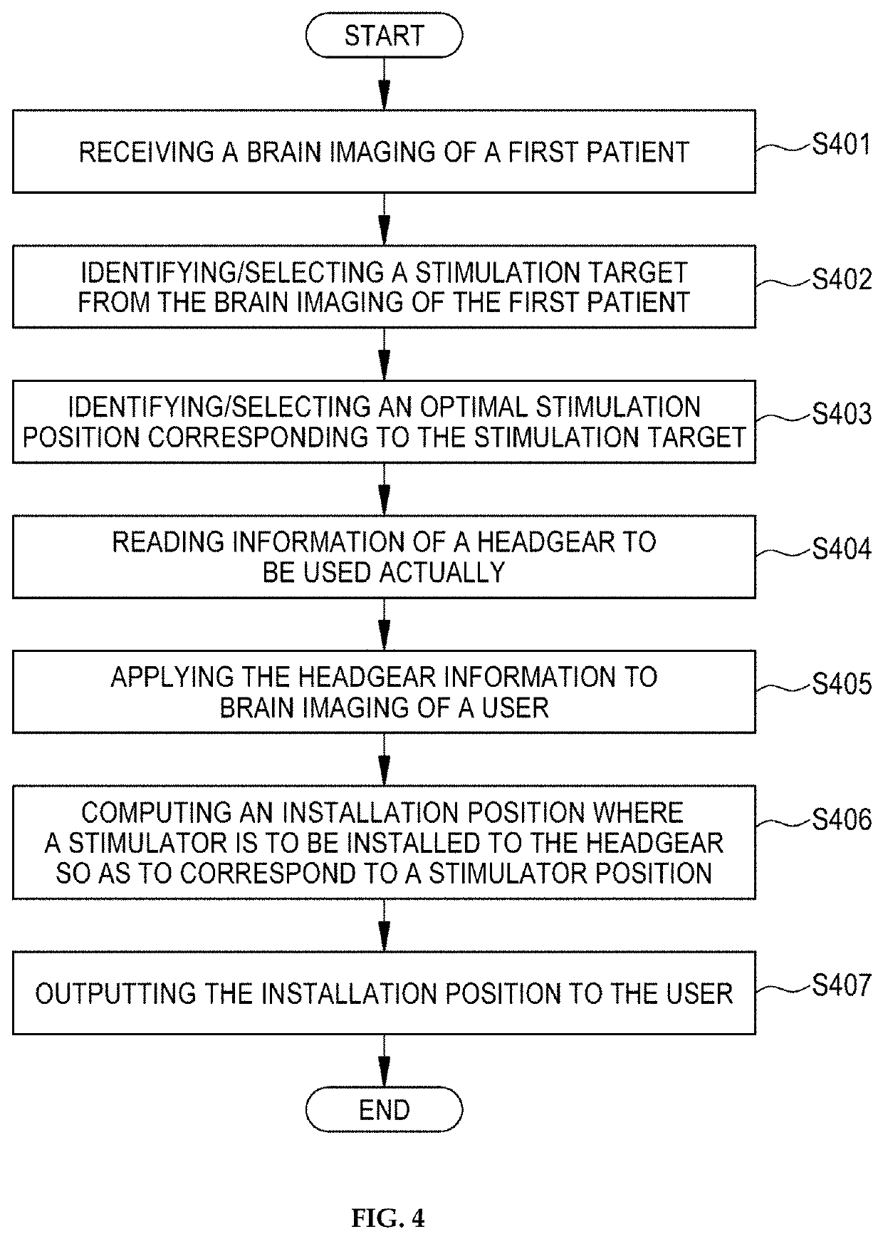 Apparatus and method for providing position of brain stimulation