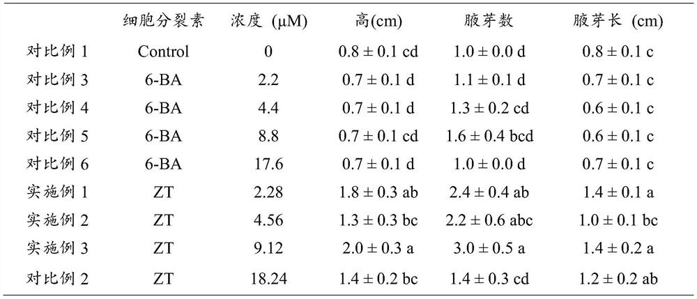 A method for tissue culture and rapid propagation of Ilex serrata using stem segments as explants