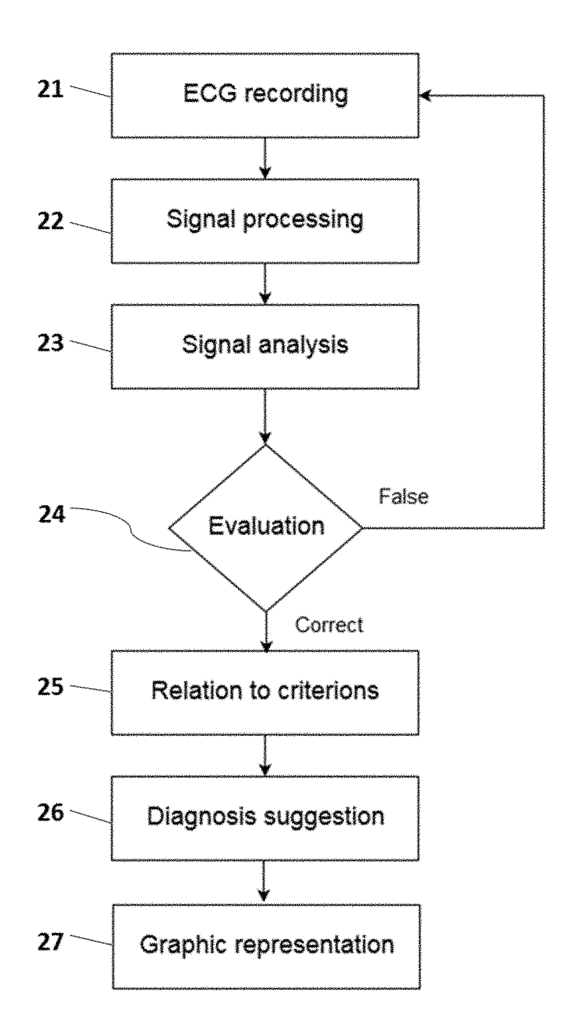 System and method for ECG signal processing