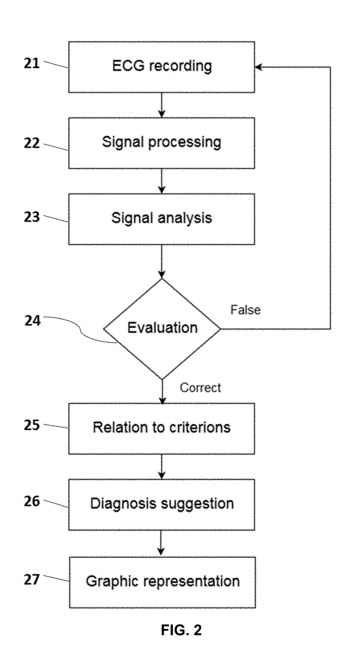 System and method for ECG signal processing