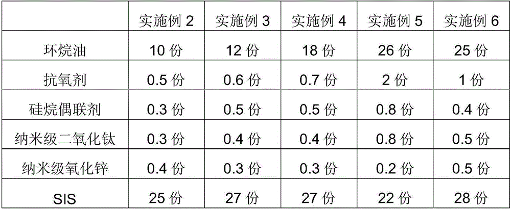 Hot-melt adhesive for non-asphalt-based pre-paved polymer waterproof membrane and preparation method thereof