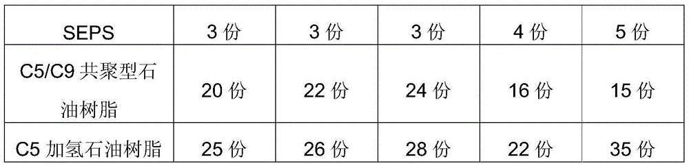 Hot-melt adhesive for non-asphalt-based pre-paved polymer waterproof membrane and preparation method thereof