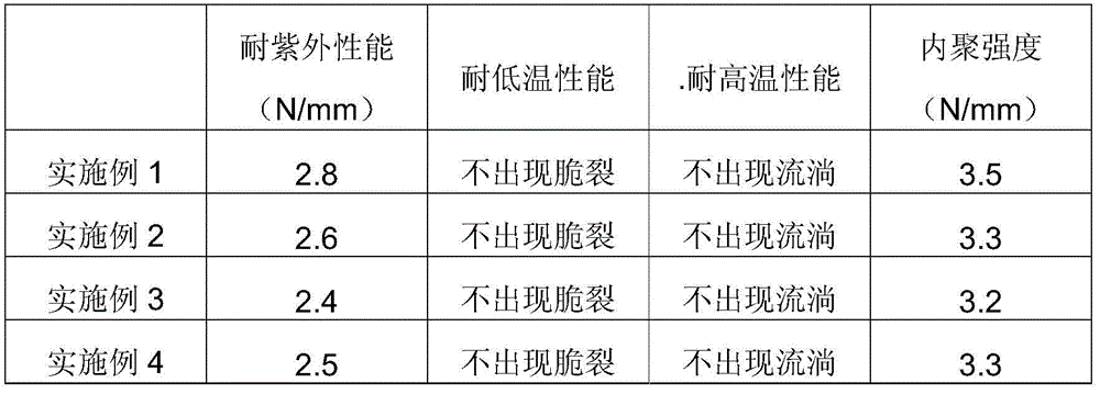 Hot-melt adhesive for non-asphalt-based pre-paved polymer waterproof membrane and preparation method thereof