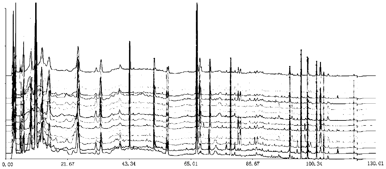 HPLC (High Performance Liquid Chromatography) fingerprint spectrum of tablet capable of promoting blood circulation and eliminating goiter, and preparation method thereof