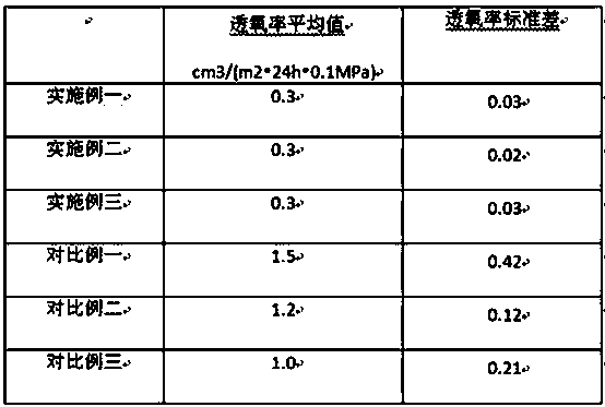 Oil-pollution-resistant heat-sealing high-barrier thin film