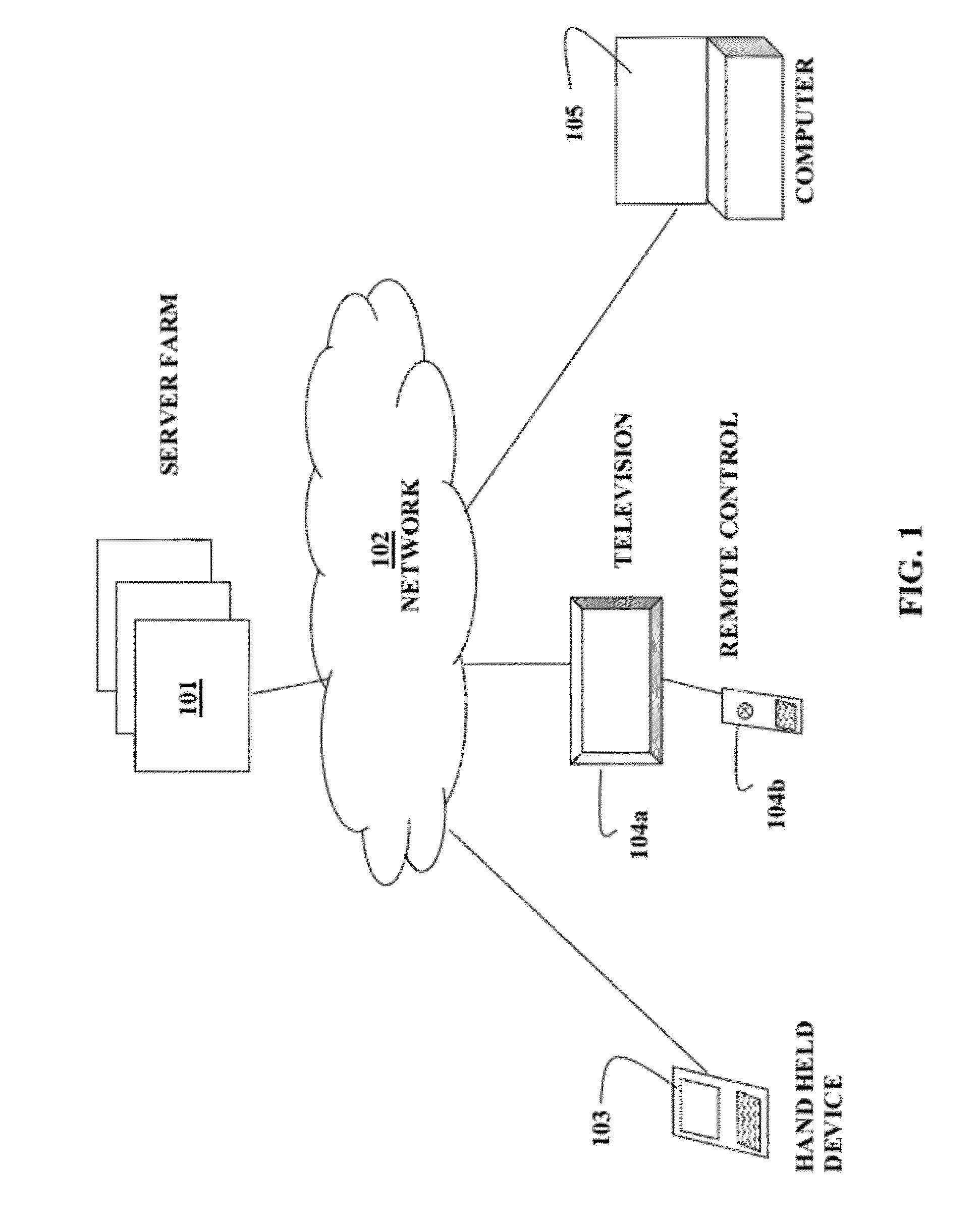 Method and System for Incremental Search with Reduced Text Entry Where the Relevance of Results is a Dynamically Computed Function of User Input Search String Character Count