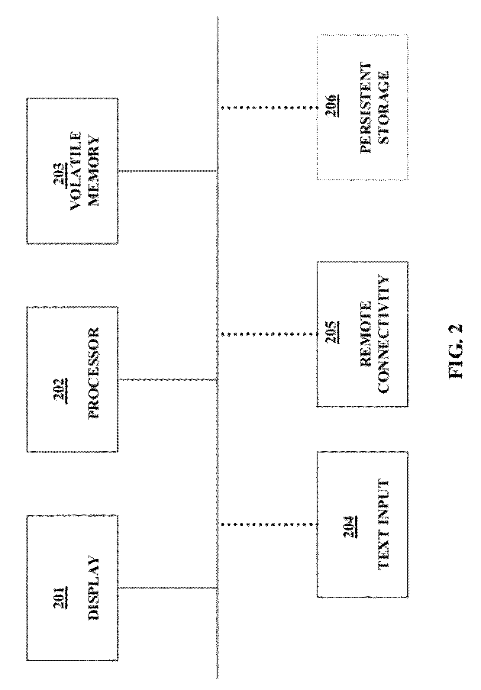 Method and System for Incremental Search with Reduced Text Entry Where the Relevance of Results is a Dynamically Computed Function of User Input Search String Character Count
