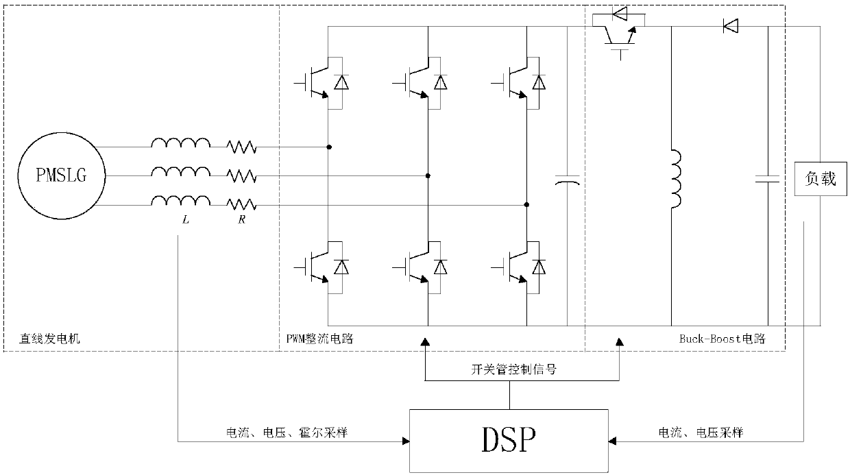 Digital pre-distortion system and method of concurrent dual-band envelope tracking power amplifier
