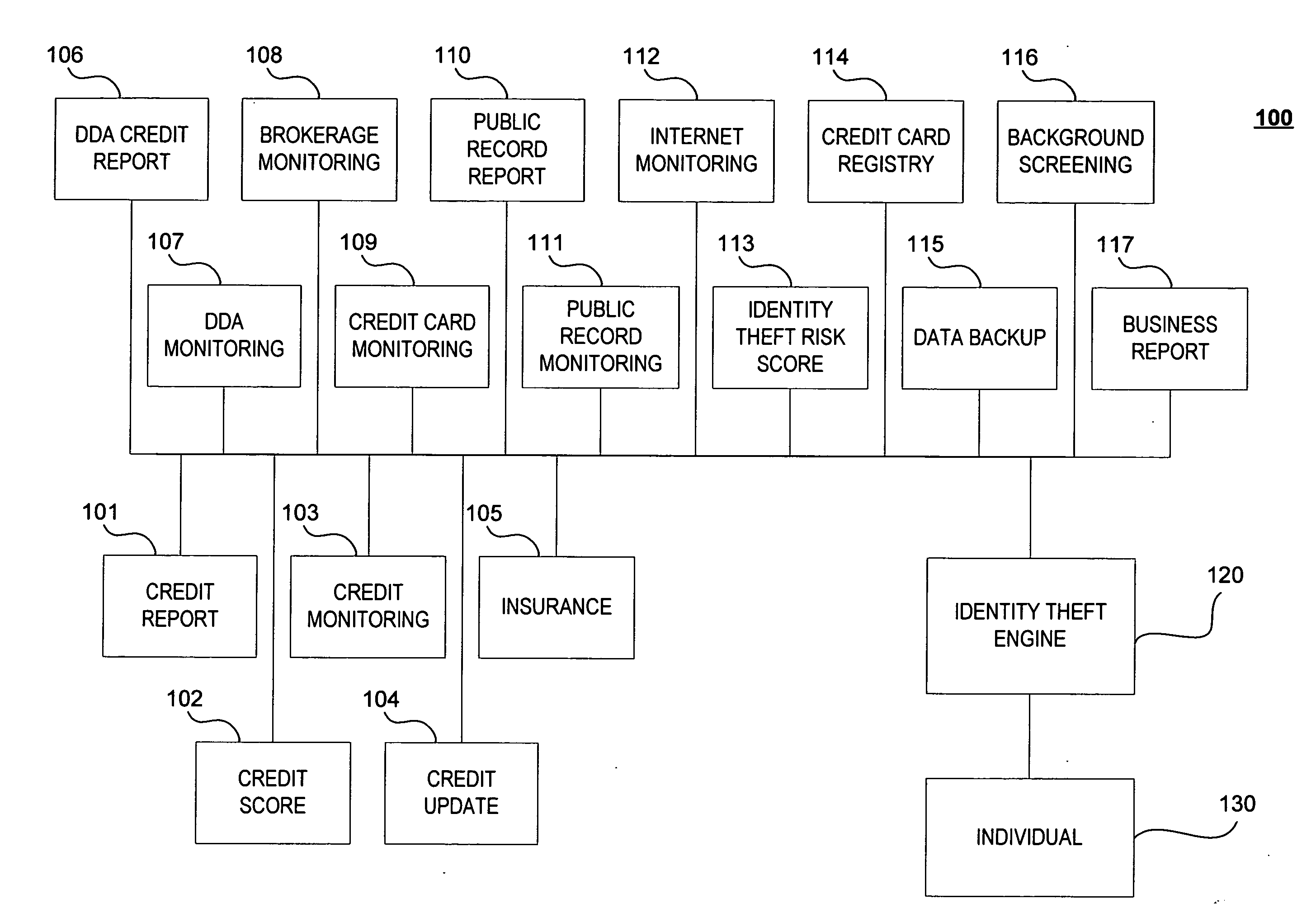 Method and system for preventing and detecting identity theft