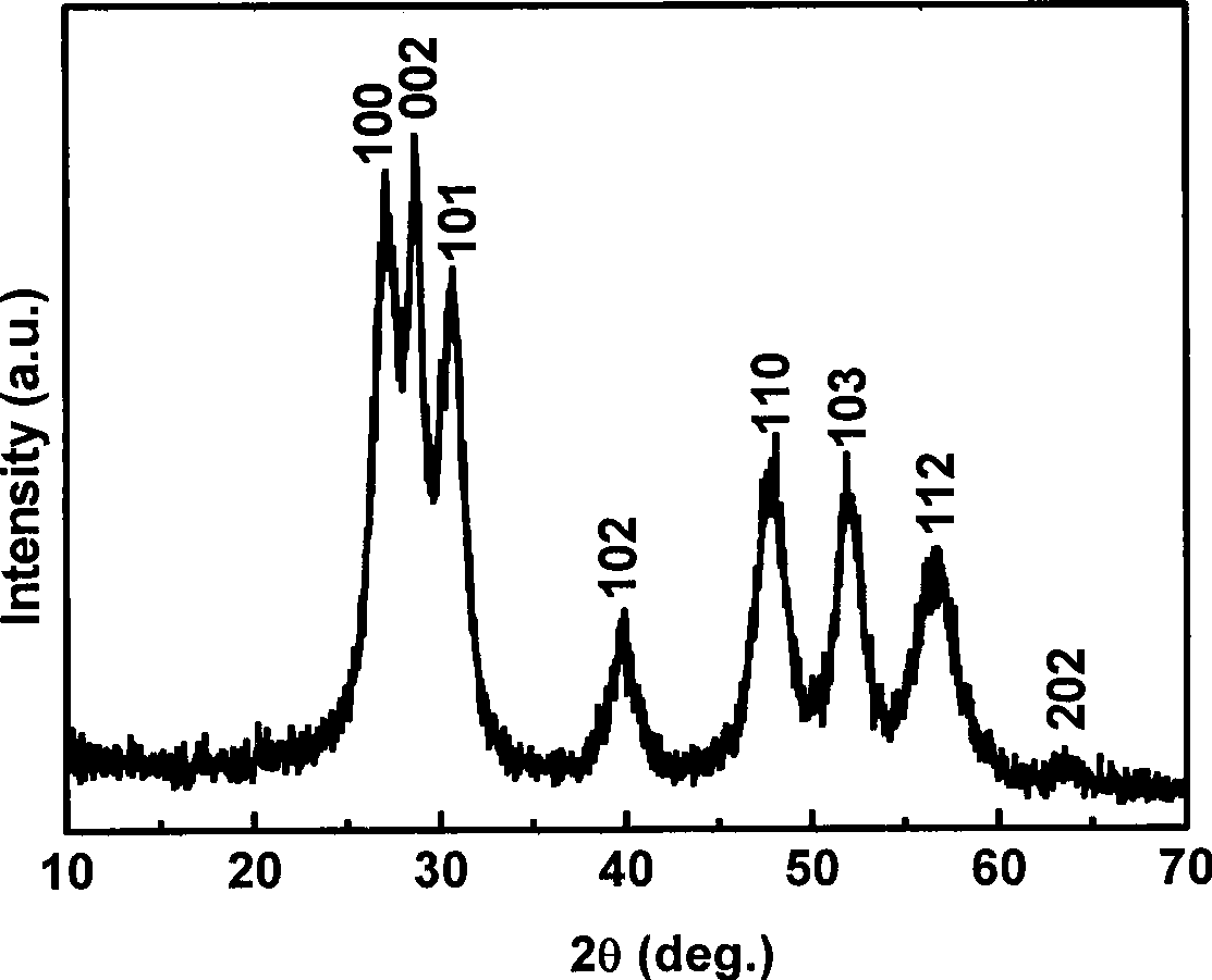 Method for preparing semi-conductor luminescent material manganese-doped zinc sulfide nano powder