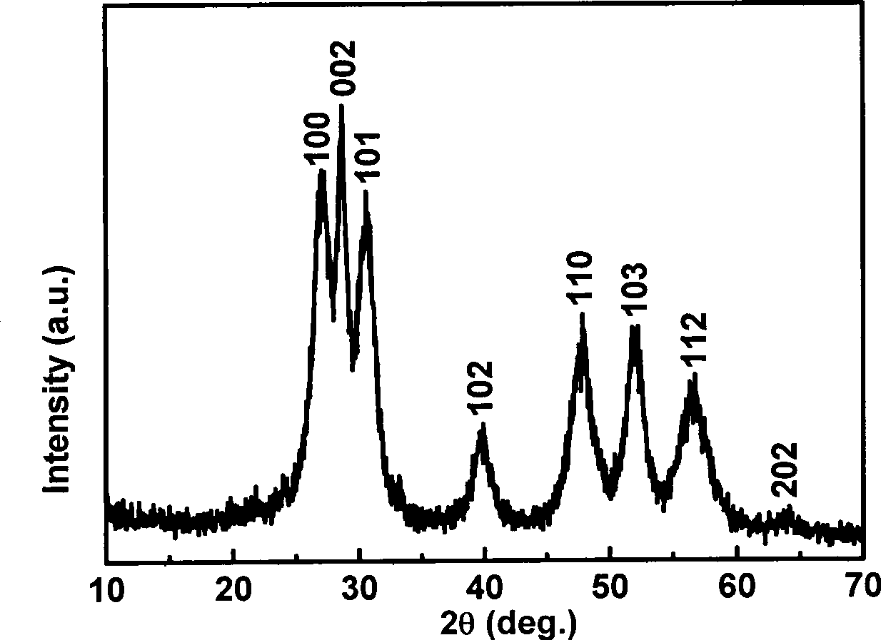 Method for preparing semi-conductor luminescent material manganese-doped zinc sulfide nano powder