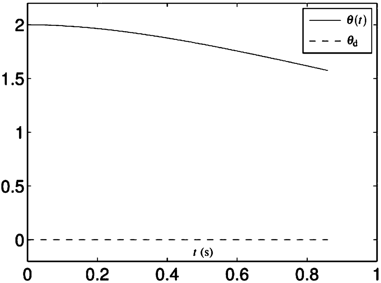 A Time-varying Divide Method Applied to Helicopter Suspension Load Swing Angle Stabilization