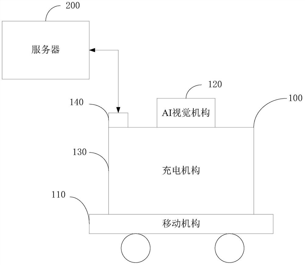 Mobile charging pile charging system and mobile charging pile charging and management method