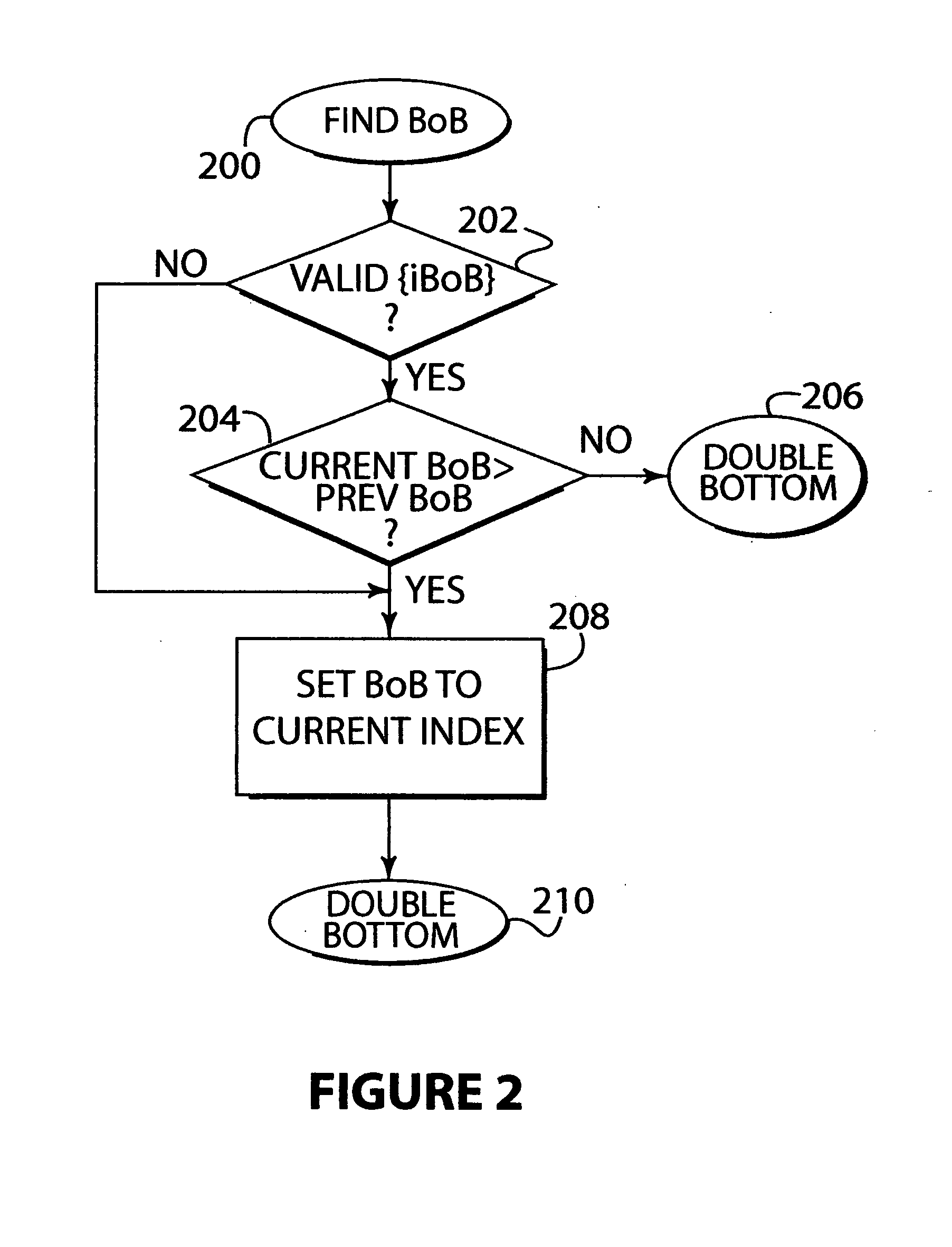 System and method for analyzing a waveform to detect specified patterns