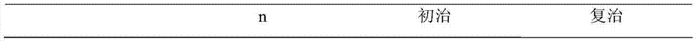 Traditional Chinese medicine compound for resisting breast cancer metastasis and reoccurrence, preparation method and uses