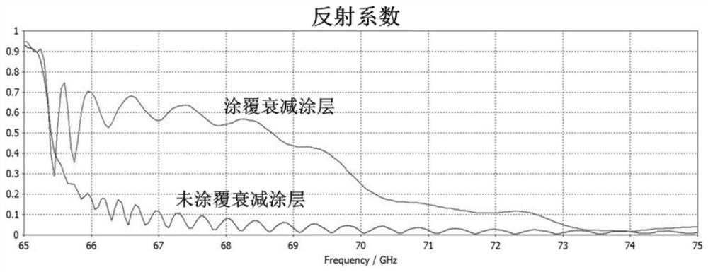 Distributed attenuator suitable for folded waveguide traveling wave tube and distributed attenuation method