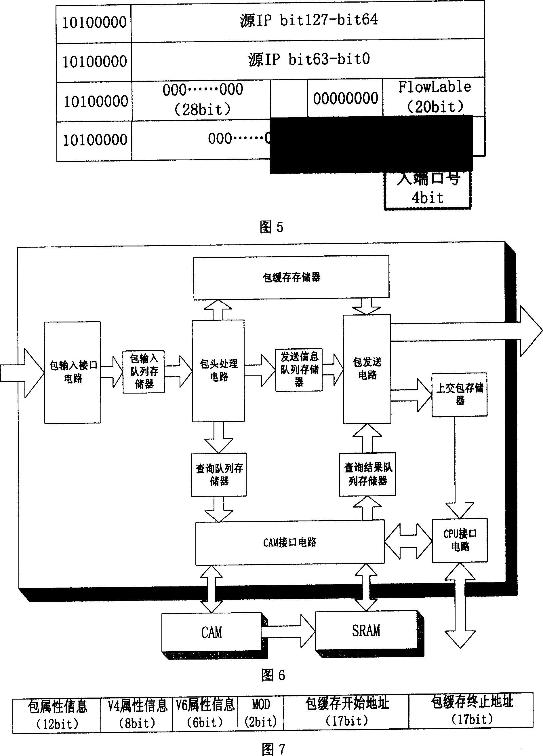 Double stack compatible router searching device supporting access control listing function on core routers