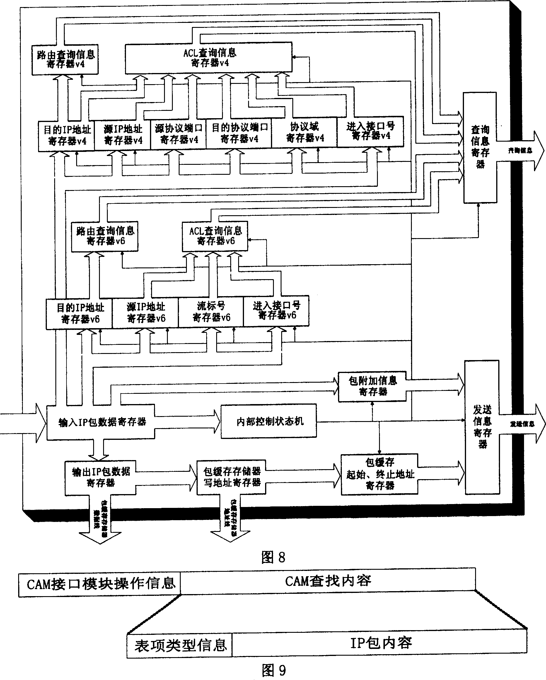 Double stack compatible router searching device supporting access control listing function on core routers