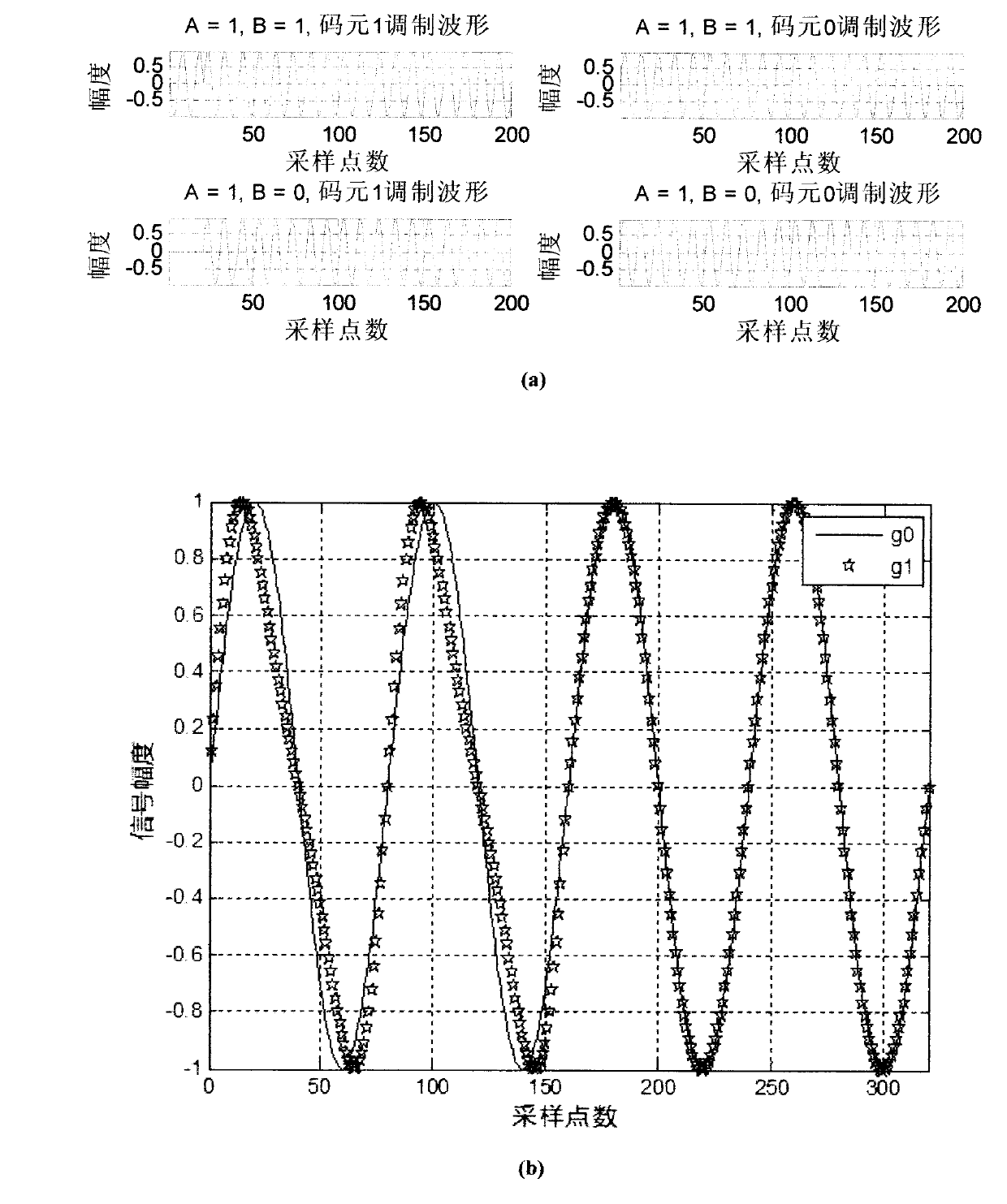 Method for eliminating initial oscillation of shock filtering response of ABSK (Asymmetry Binary Shift Keying) signal