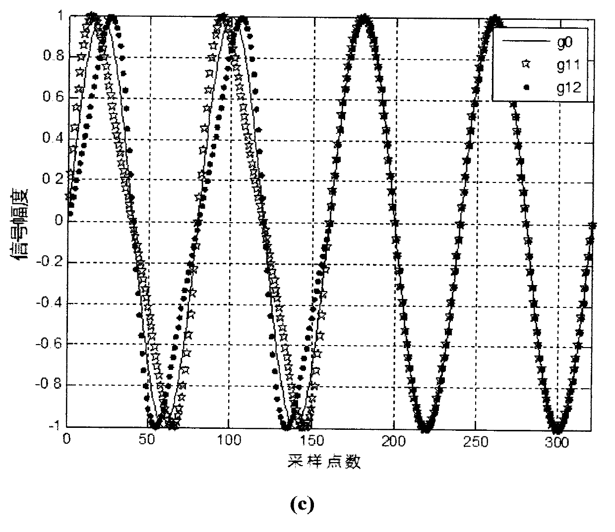 Method for eliminating initial oscillation of shock filtering response of ABSK (Asymmetry Binary Shift Keying) signal