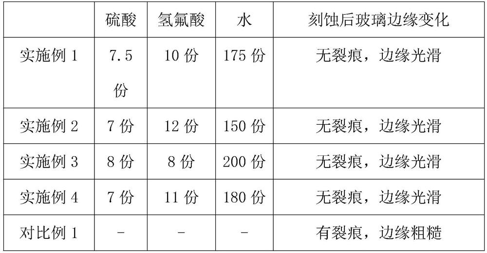 Edging etching solution for camera glass and use method of edging etching solution