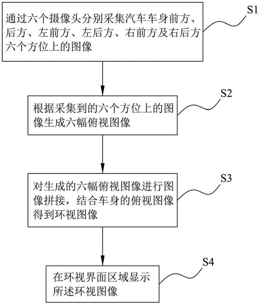 Automobile all-round looking image generation method and automobile all-round looking system