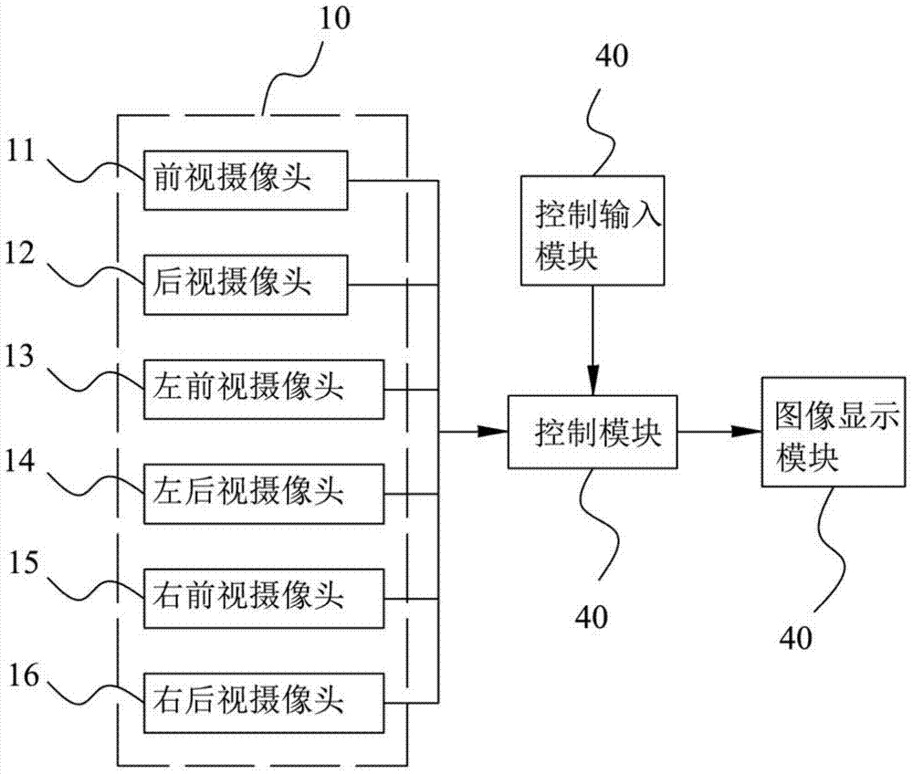 Automobile all-round looking image generation method and automobile all-round looking system