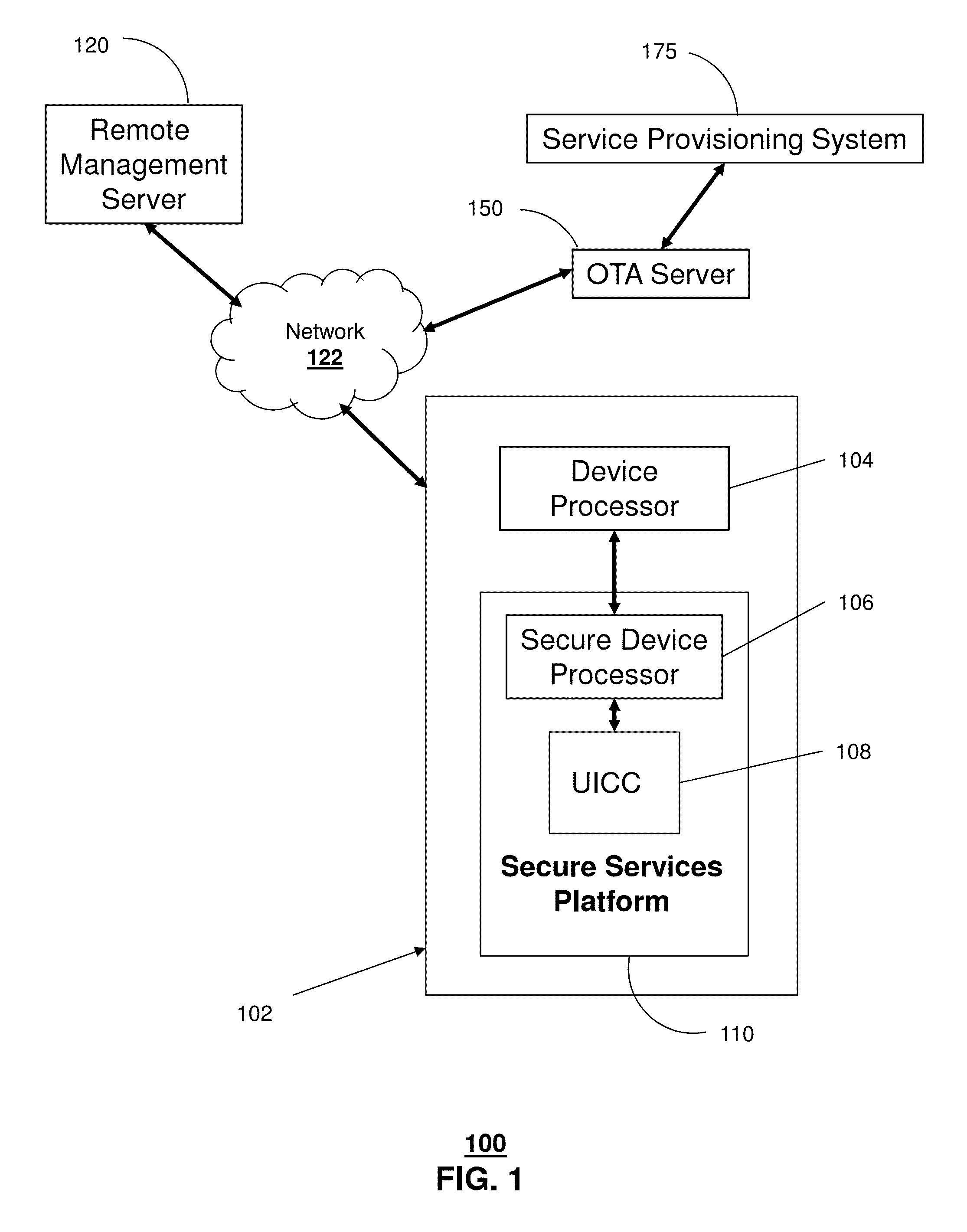 Apparatus and method for secure provisioning of a communication device