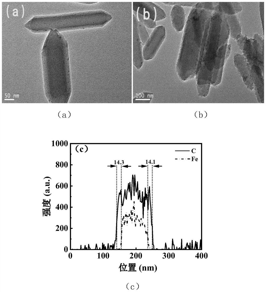 NH2-MIL-88B (Fe)@TpCp-COFs core-shell composite photo-Fenton catalyst and preparation method thereof