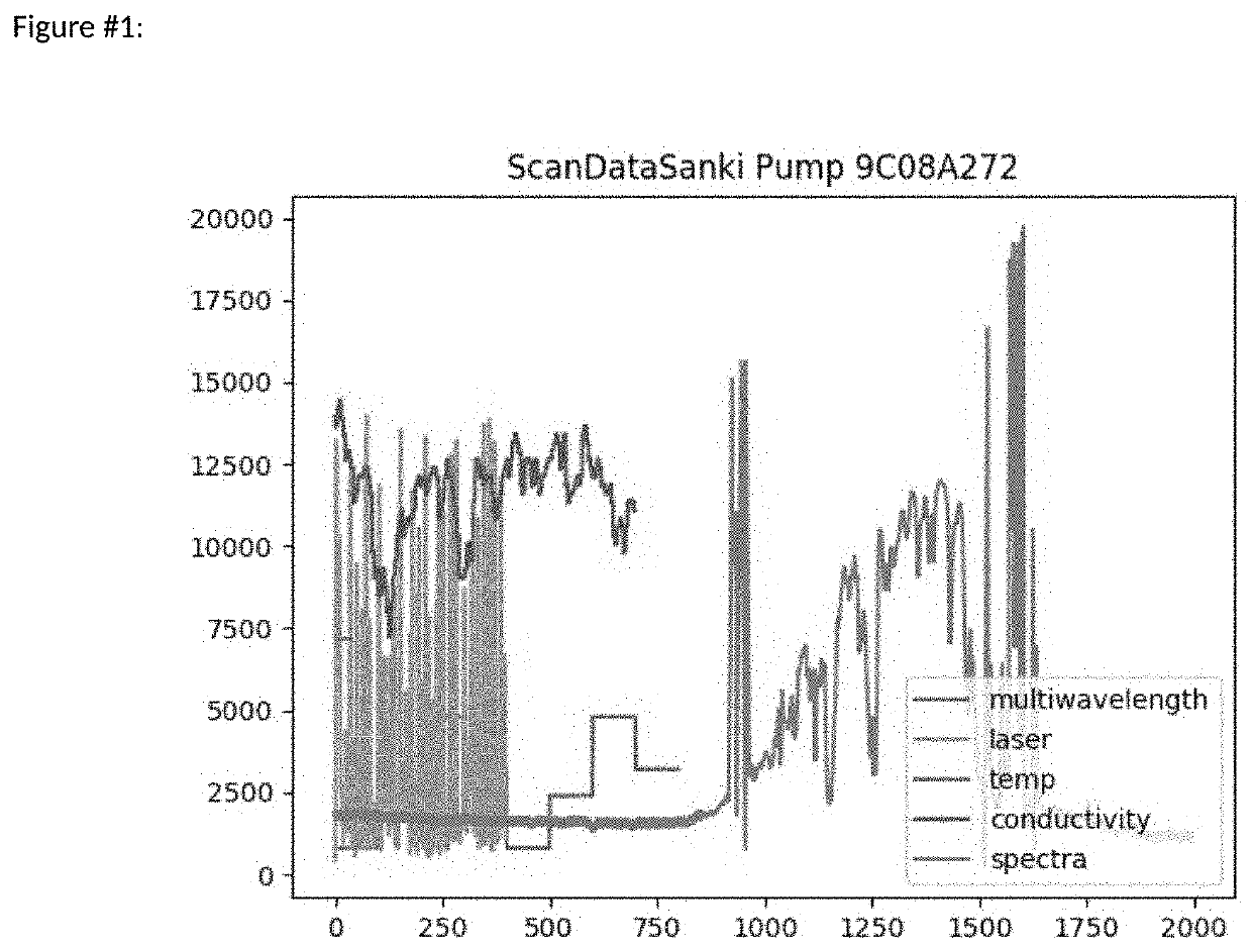 Nondestructive Fluid Sensing