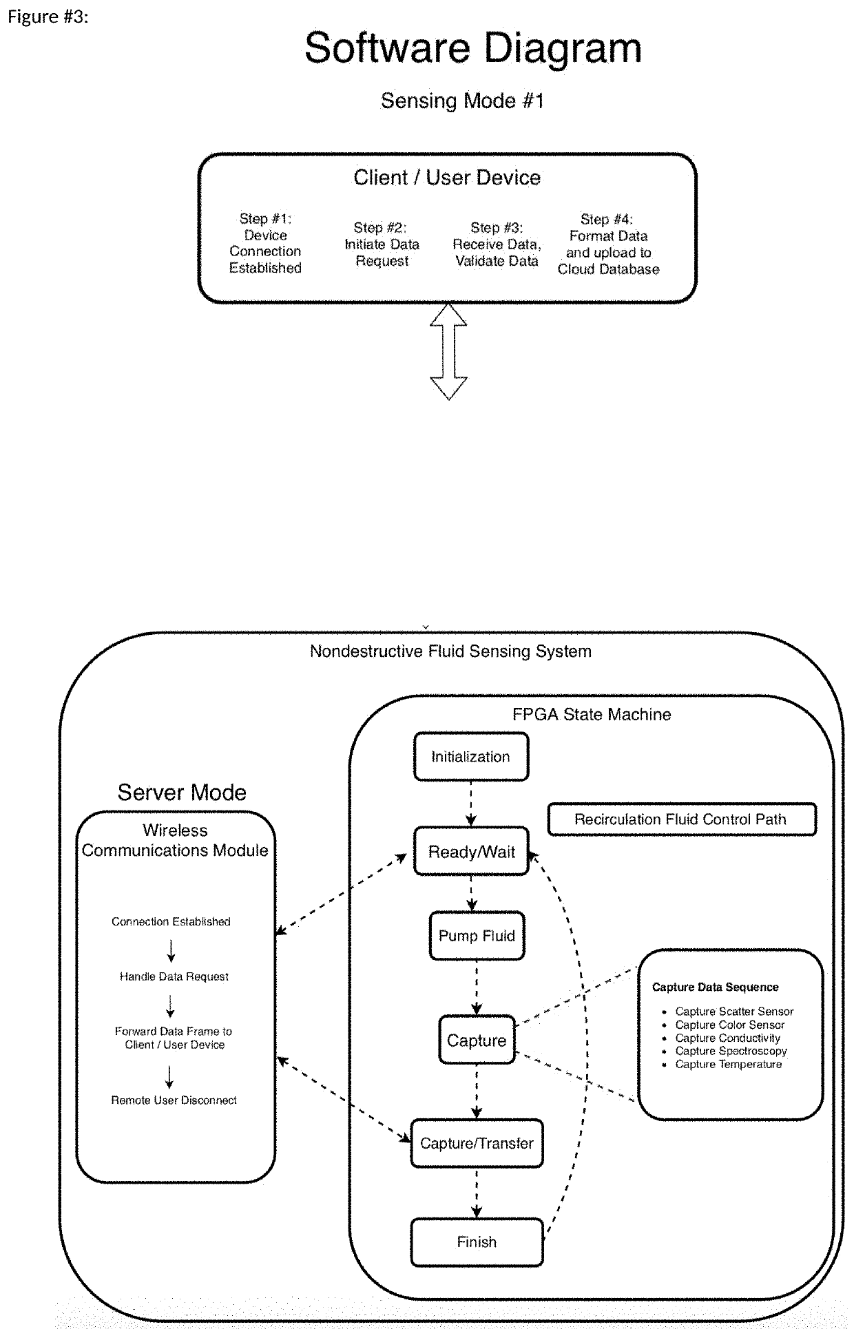 Nondestructive Fluid Sensing