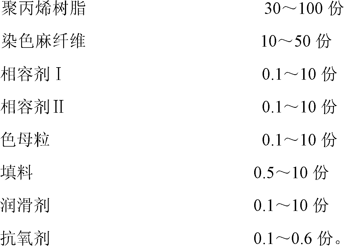 Dyeing bastose and modified polypropylene particle prepared from same