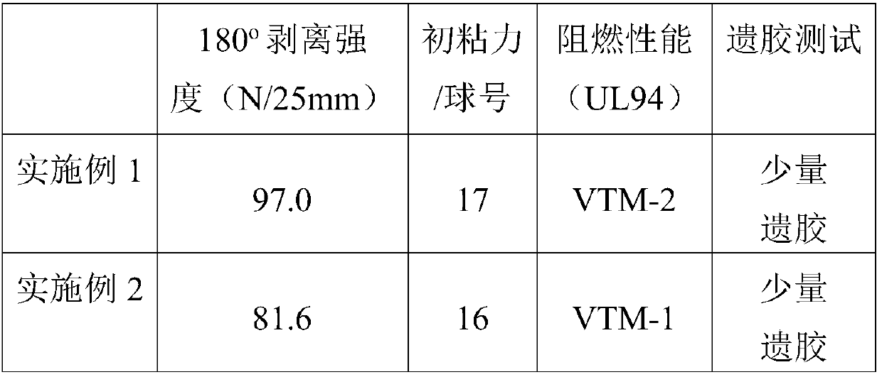 Water-based flame-retardant white bright back glue PVC and preparation method thereof