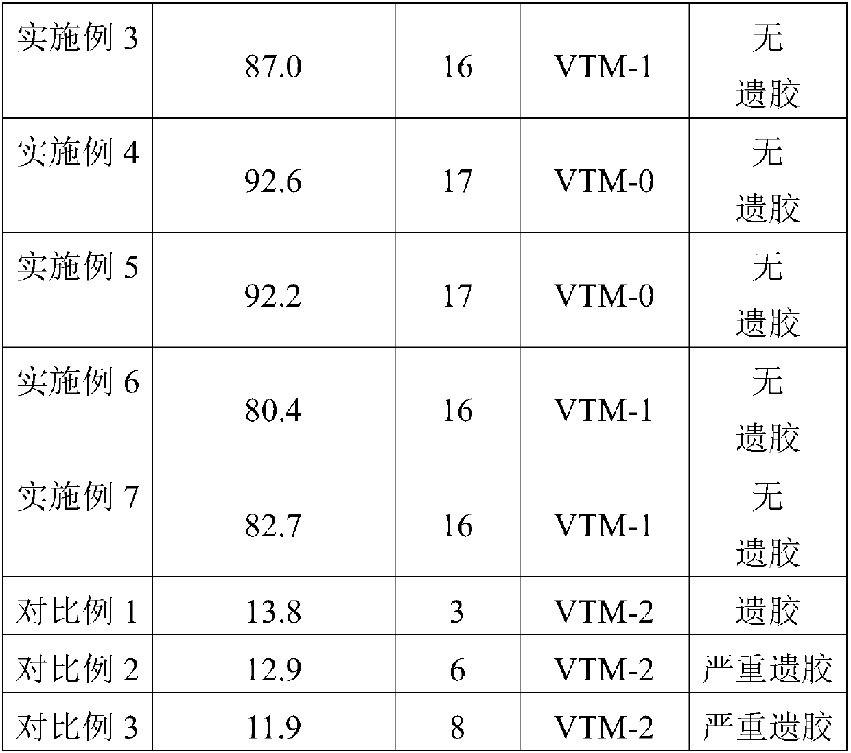 Water-based flame-retardant white bright back glue PVC and preparation method thereof