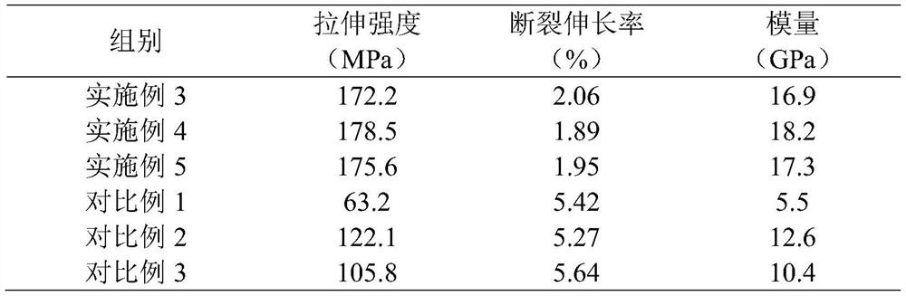 Antibacterial flame-retardant decorative fiber board