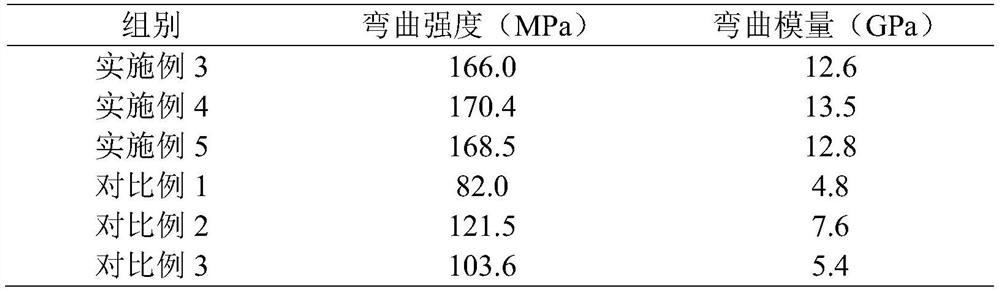 Antibacterial flame-retardant decorative fiber board