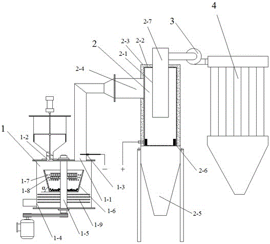 A method and device for separation of tire pyrolysis carbon black and ash