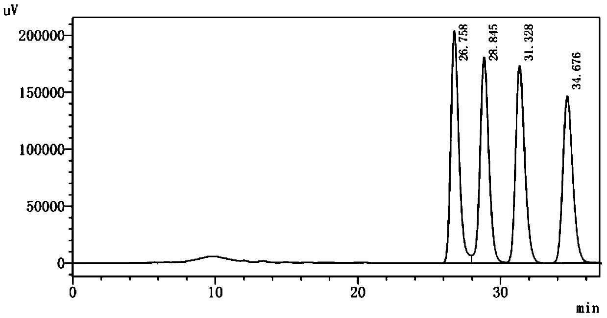 A kind of preparation method of bonded stationary phase chiral chromatographic column