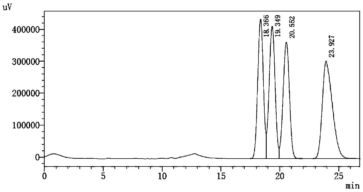 A kind of preparation method of bonded stationary phase chiral chromatographic column