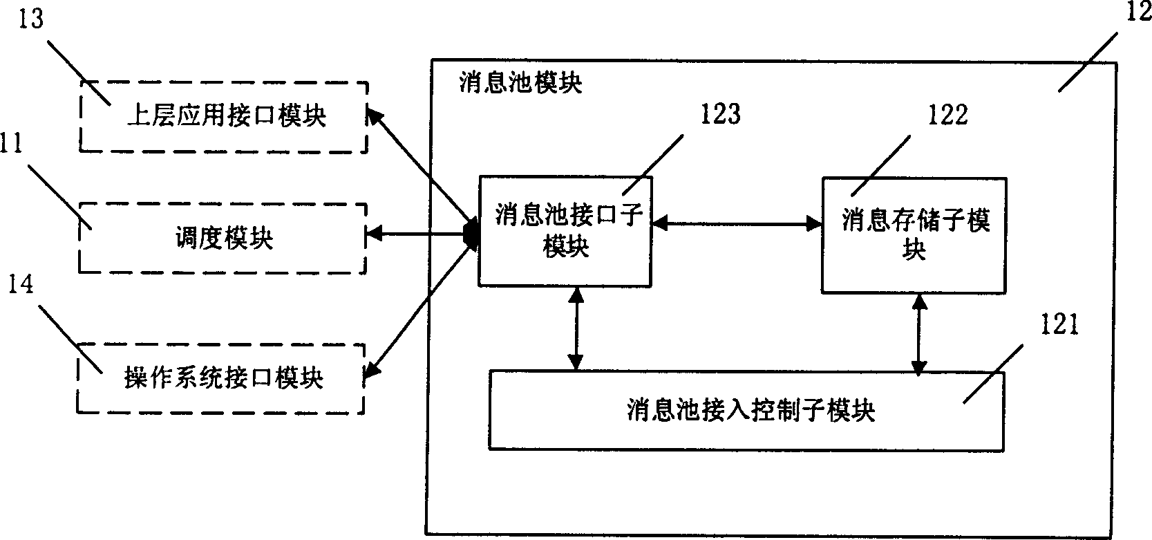 Channel scheduling device based on operation system in embedded system