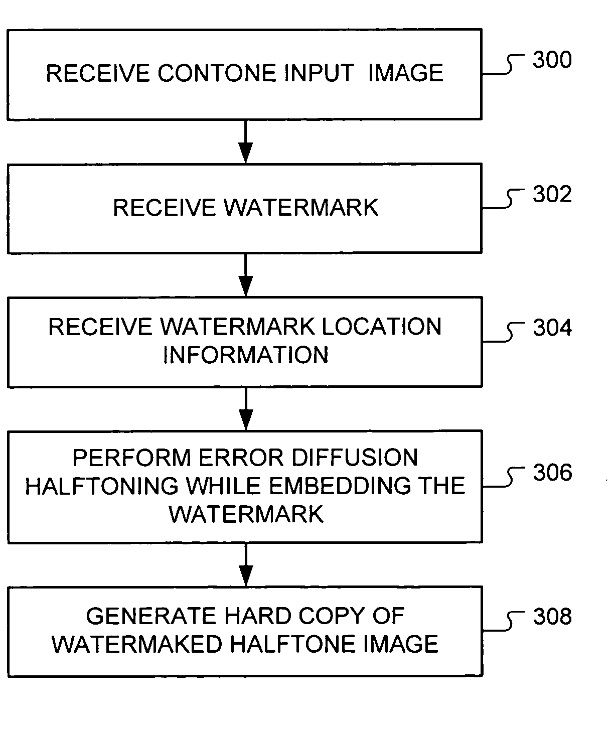Error diffusion halftone watermarking