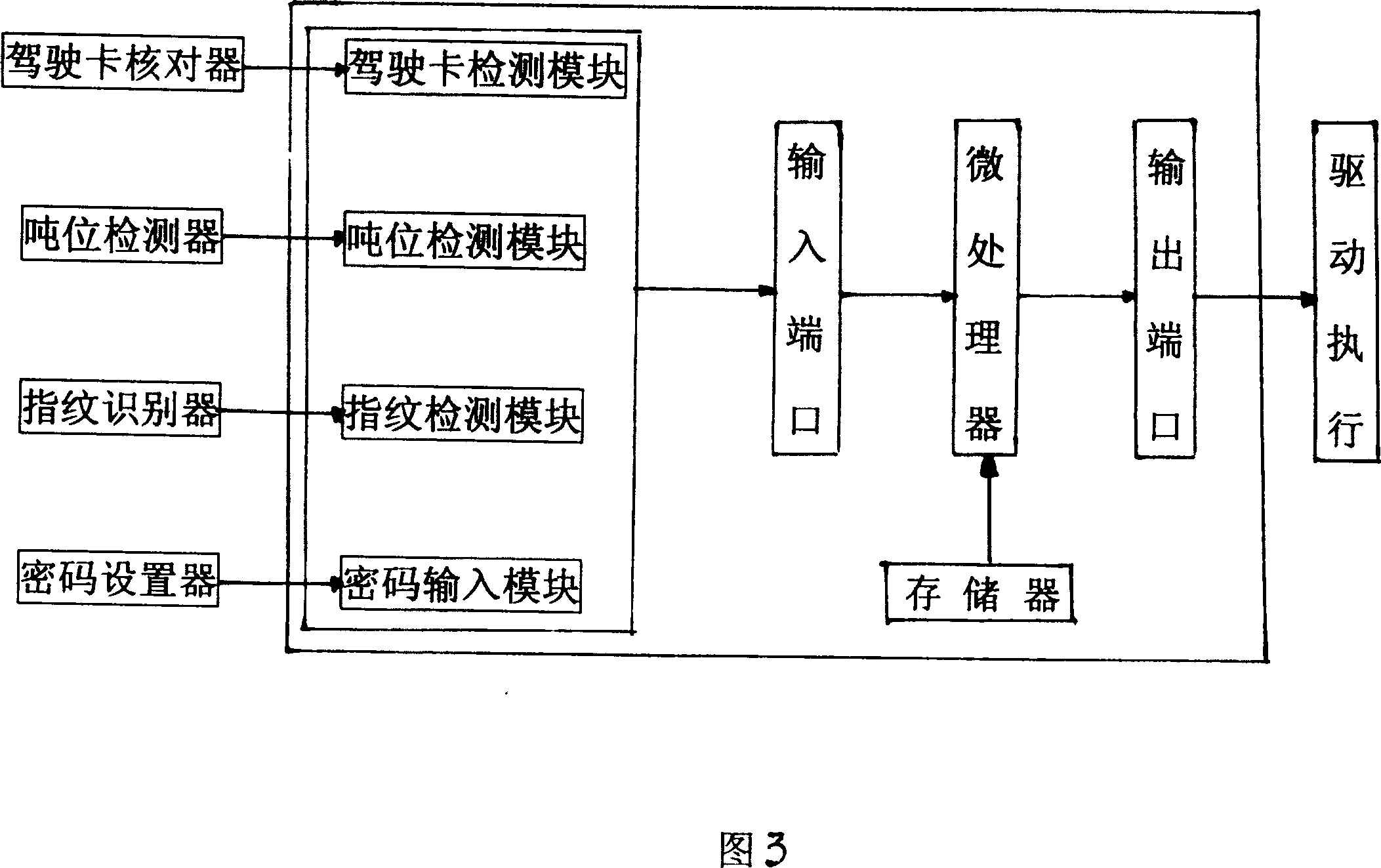 Safety checking management device for motor vehicles