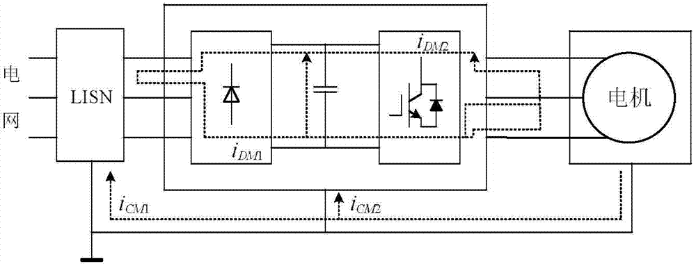 Method for estimating differential mode interference noise impedance of equipment