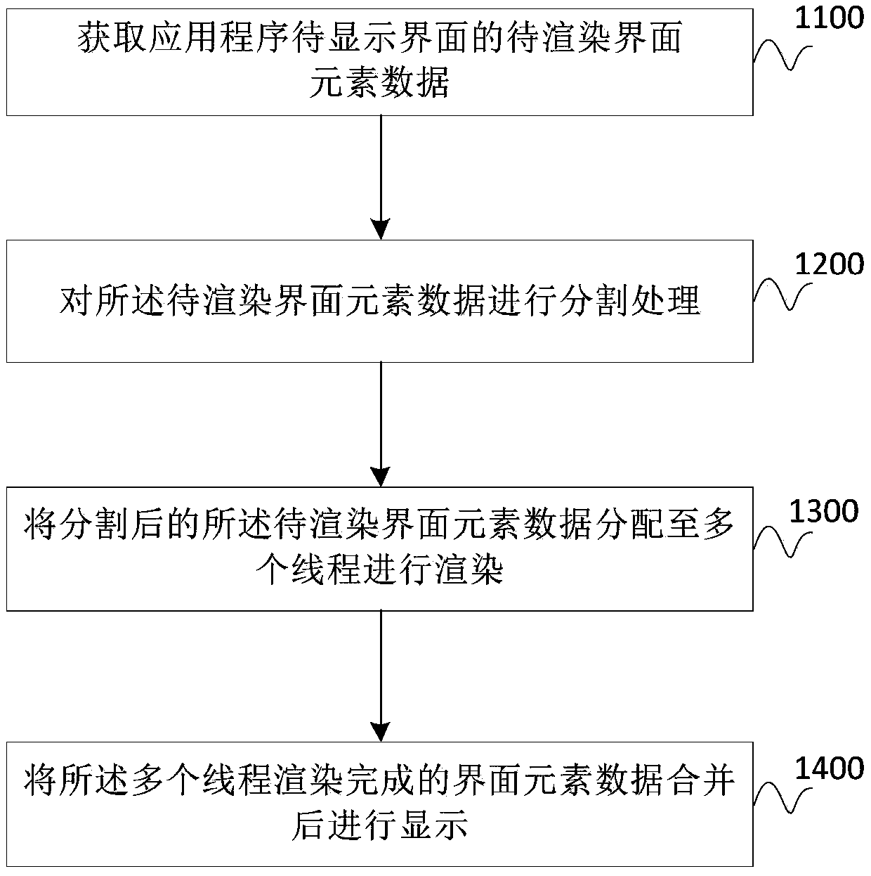 User interface rendering method and device, client device and electronic device