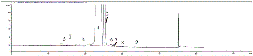 High-performance liquid chromatographic detection method of sirolimus